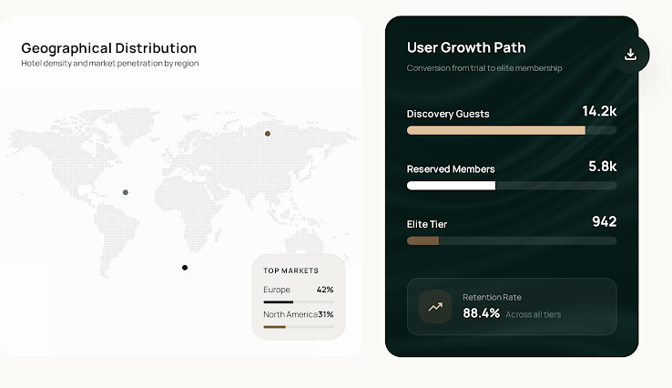 Product Gallery View